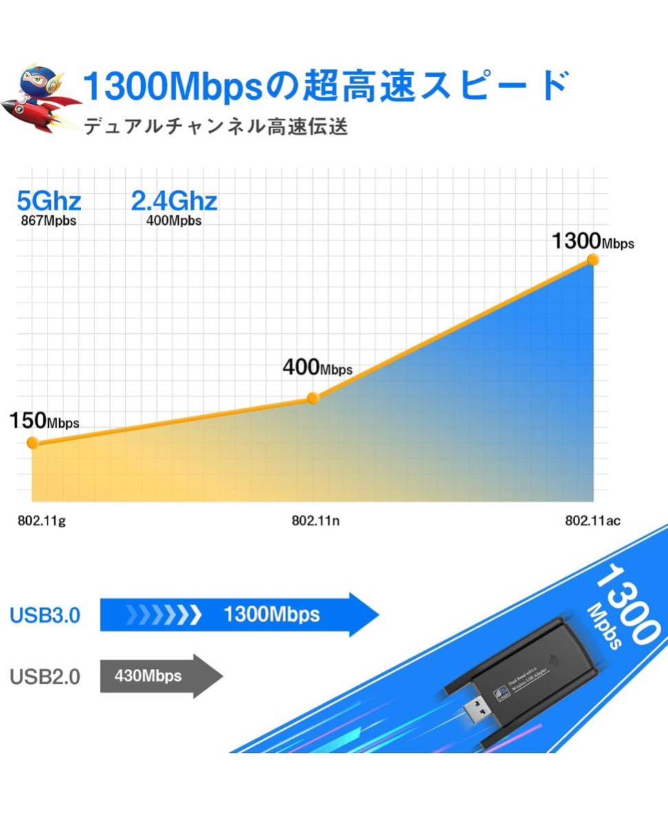 無線lan 子機 wifi usb 1300Mbps 2.4G/5G デュアルバンド USB3.0 wifi 子機 5dBi超高速通信 回転アンテナ 802.11ac/n/a/g/b技術の画像3
