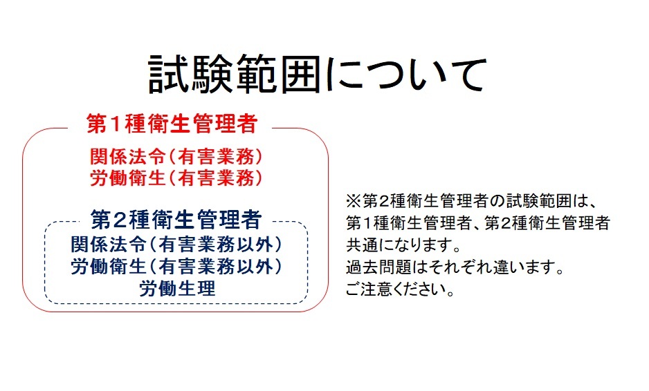 二種衛生管理者　DVD+テキスト+過去問(スマホ学習データ付）_画像3