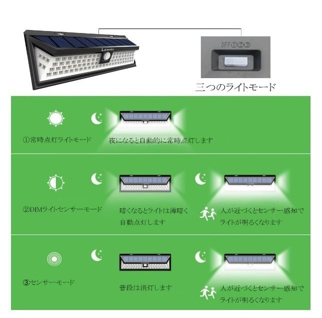 ソーラーライト センサーライト 【90LED】 コードレス 自動点灯 太陽光発電 防水 人感センサー ガーデンライト 屋外ウォールライトの画像3