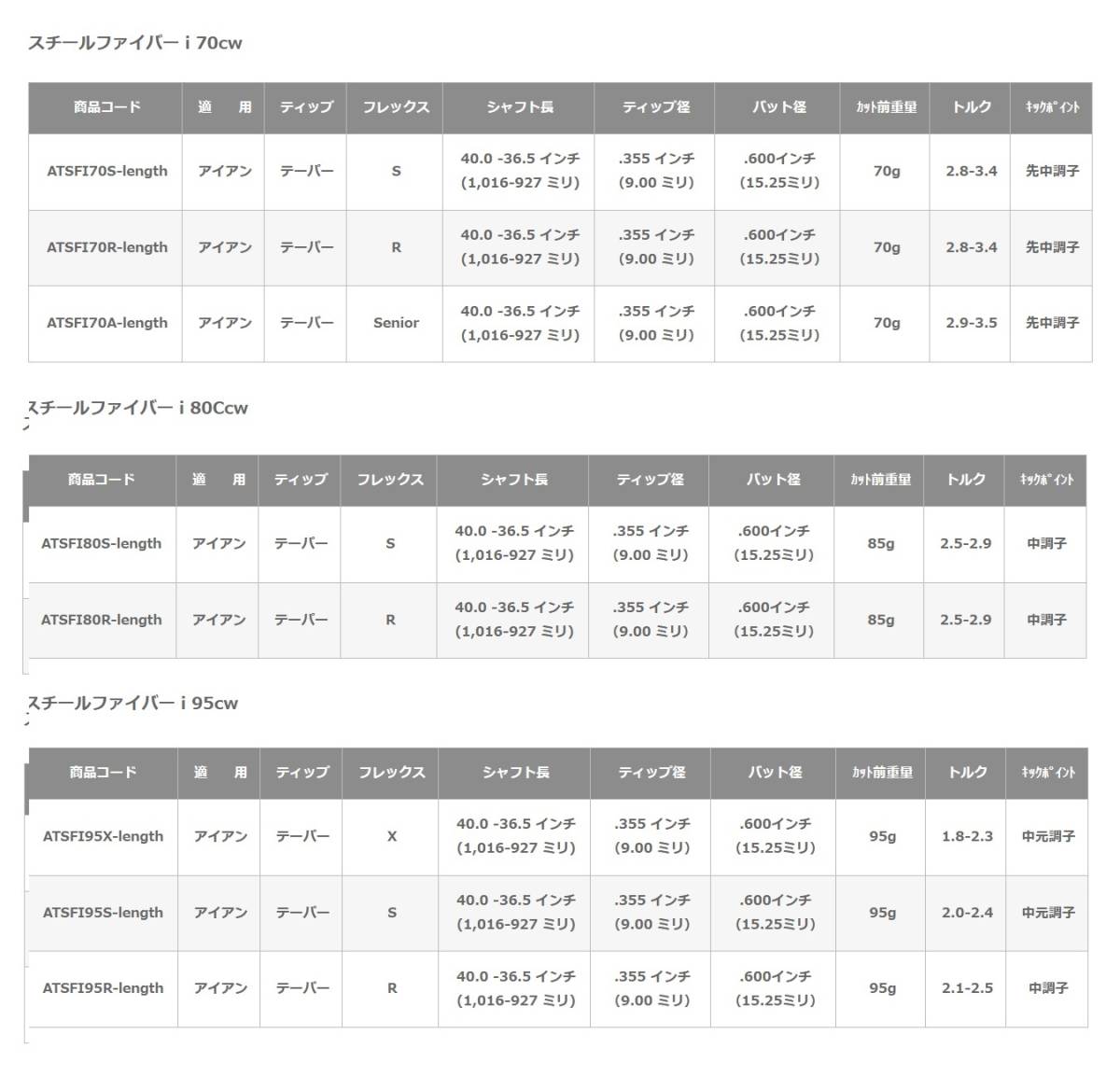 【 Steel Fiber 】 i ７０cw i ８０cw i ９０cw【リシャフト工賃込】ロフト・ライ角・バラつき調整サービス中　※５本以上片道返送料無料_画像2