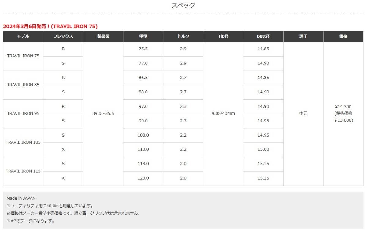 ■ フジクラ ＴＲＡVＩＬ 【 リシャフト工賃込】 ※ロフト・ライ角・バラつき調整 無料サービス中！※５本以上は片道送料無料_画像3