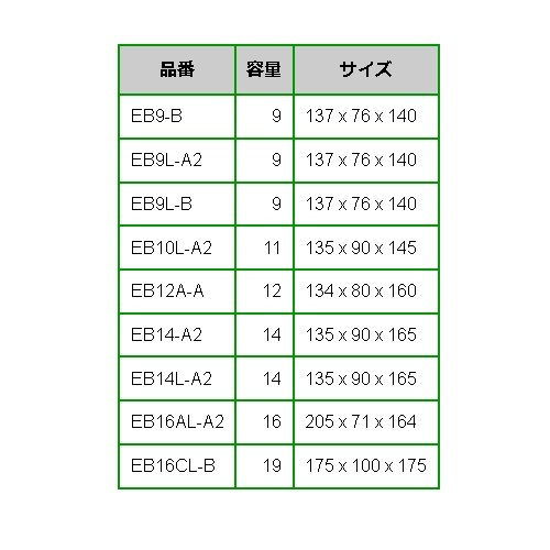 EMPEROR 高性能バッテリー EB16CL-B ポラリス 水上バイク Hurricane YB16CL-B FB16CL-B CB16CL-B GB16CL-B 互換 保証付 送料無料_画像3