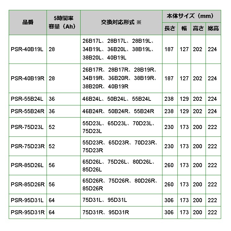 PSR-40B19L BOSCH PSバッテリー ダイハツ ミラ ココア 2009年8月-2018年3月 高性能_画像4