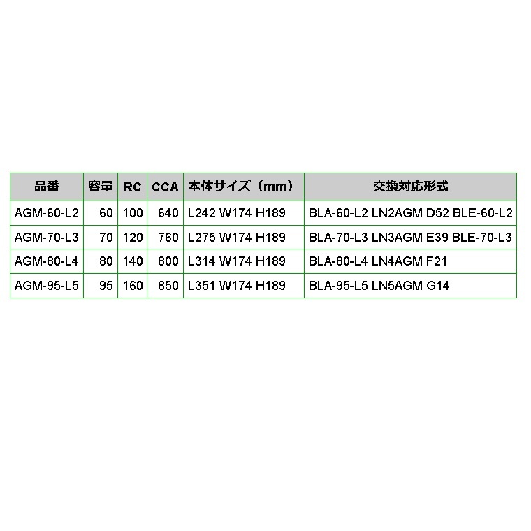 AGM-95-L5 EMPEROR AGMバッテリー BMW 1シリーズ(F20) 2015年3月-2019年2月 送料無料_画像3