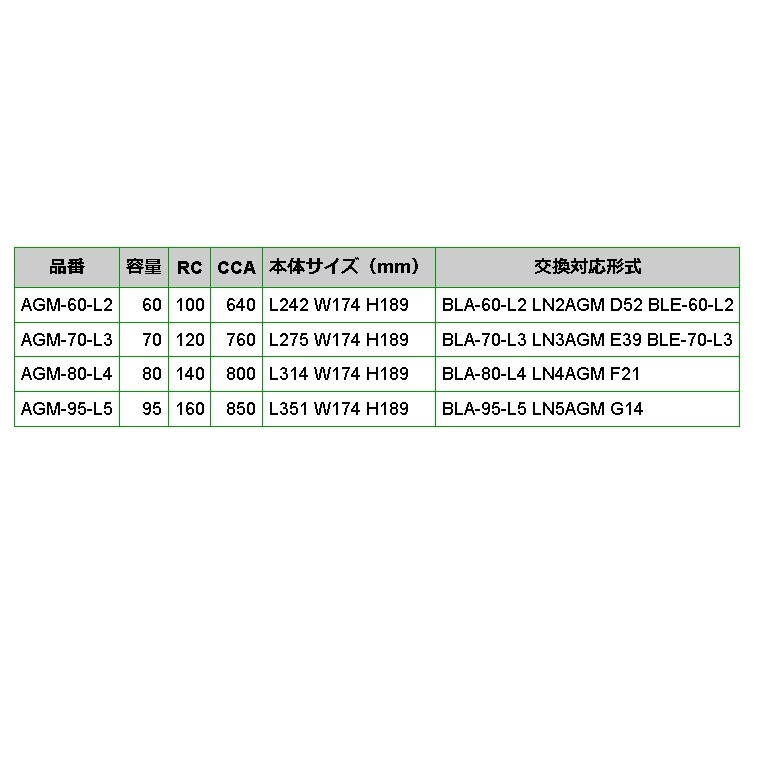 AGM-60-L2 EMPEROR AGMバッテリー MCCスマート フォーツー 2012年6月-2015年12月 送料無料_画像3