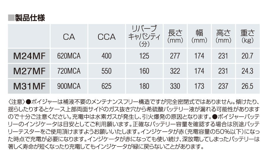 M24MF [数量限定]決算セール ACデルコ マリン用バッテリー プレジャーボート　モーターボート機材、備品_画像7