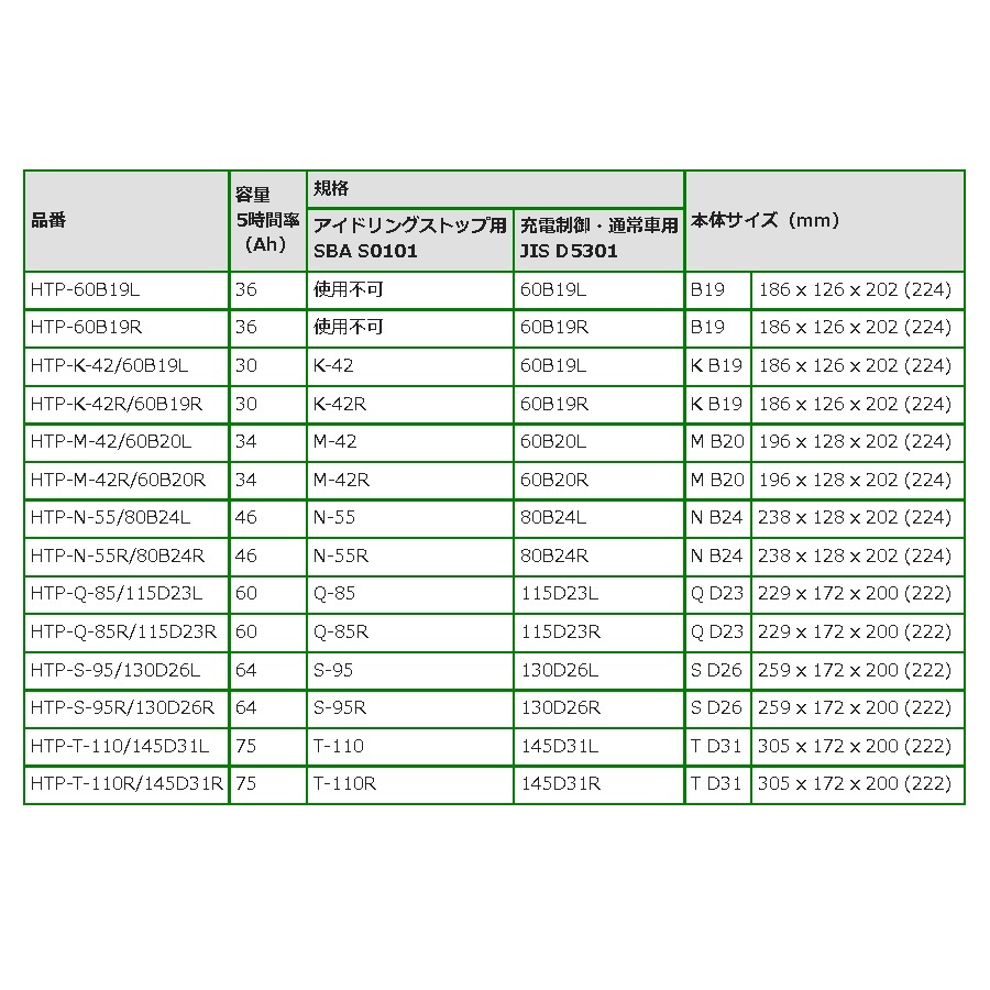 HTP-60B19L ニッサン ルークス (ML21S) 2009年11月-2013年3月 BOSCH ハイテックプレミアムバッテリー 最高品質_画像3