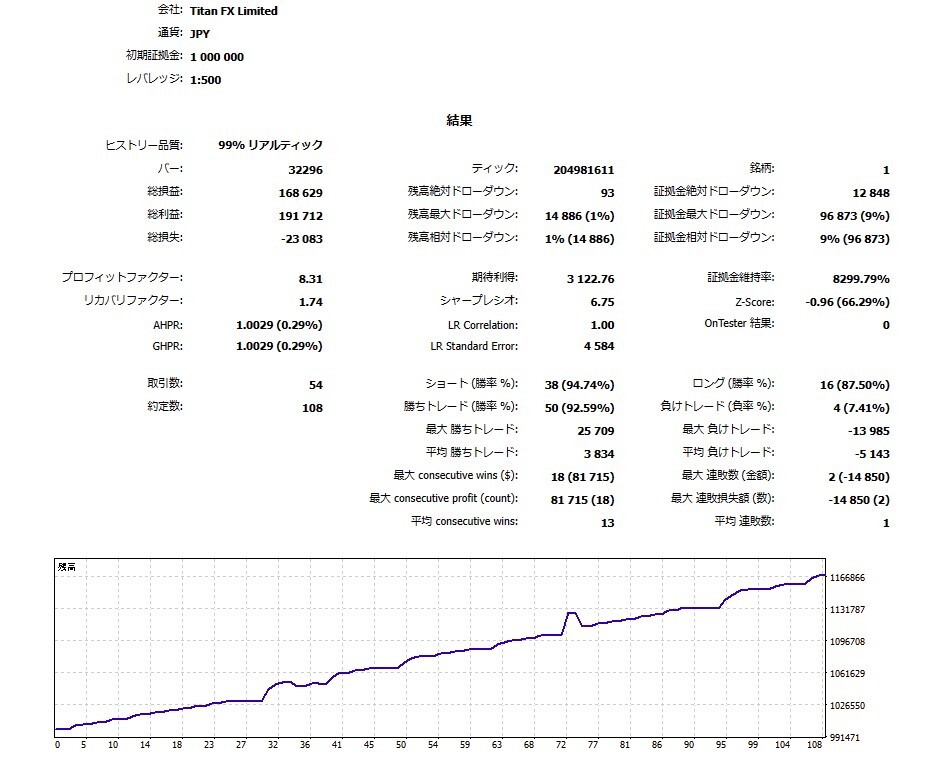 『 PIGGY BANK 』＋『TTB NZDCAD』　MT5 自動売買　MT5対応　EA　 UG