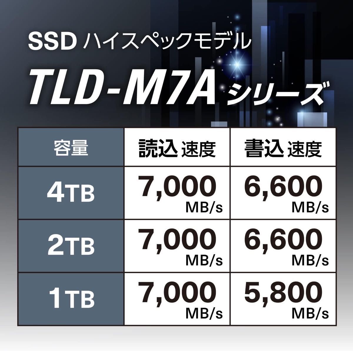 東芝エルイートレーディング ヒートシンク付き内蔵SSD TLD-M7A01T4 1TB M.2 2280 Gen4x4 ps5対応