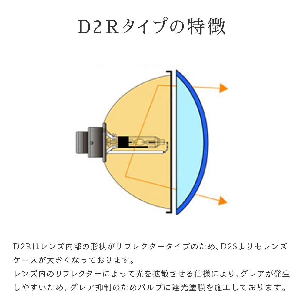 HID屋 35w D2S 8000k 純正交換HIDバルブ 送料無料 安心1年保証の画像7