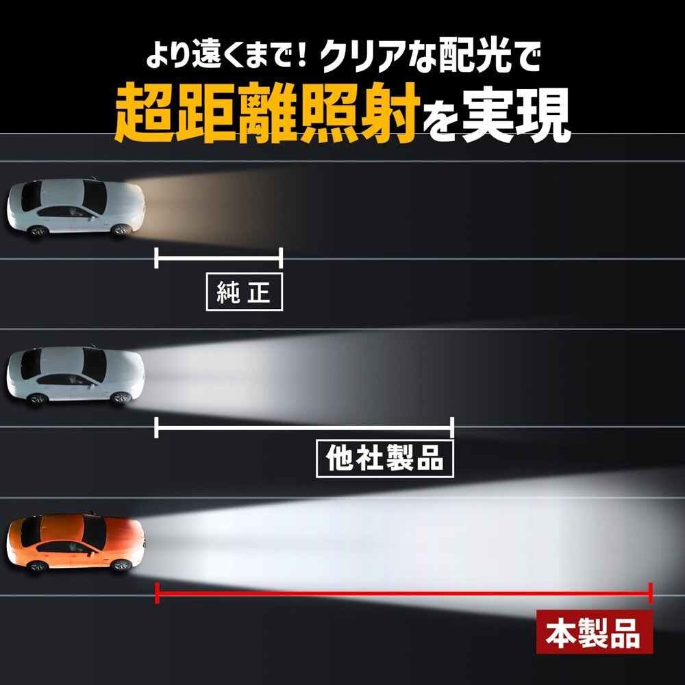 【新作セール!】2,000円OFF!【安心保証】送料無料 HID屋 LED 爆光ヘッドライト ホワイト 簡単取付 21600cd 車検対応 H4/H8/H11/H16/HB3/4_画像3