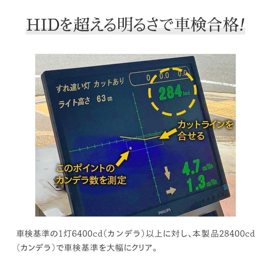 【限定SALE】1,000円OFF【安心保証】送料無料 HID屋 LED ヘッドライト フォグランプ 車検対応 ホワイト 28400cd H4/H7/H8/HB3/4 タントなど_画像8