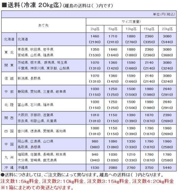 訳あり　冷凍デコポン（不知火）２kg＆ポンカン（ぽんかん）２kg＆なつみみかん（南津海）１kgセット 合計５kg　宮崎産　ご自宅用 ご家庭用_画像2