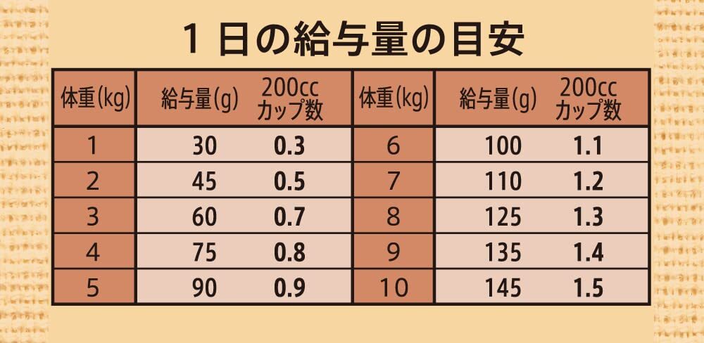 Nutro ニュートロ シュプレモ ドッグフード 超小型犬~小型犬用 成犬用 プレミアムブレンド ビーフ 500g【フリーズドライ/自然素材・着_画像6