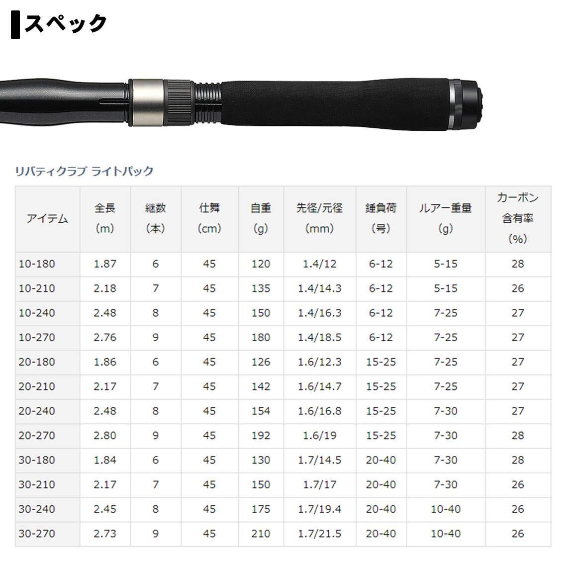 ダイワ(DAIWA) ちょい投げ・サビキ 万能振出ロッド リバティクラブライトパック 10-210 釣り竿_画像5