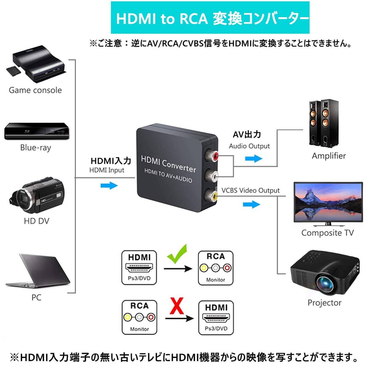 HDMI to RCA 変換コンバーター AV to HDMI 変換器 コンポジッHDMIからアナログに変換アダプタ USB給電1080/720_画像4