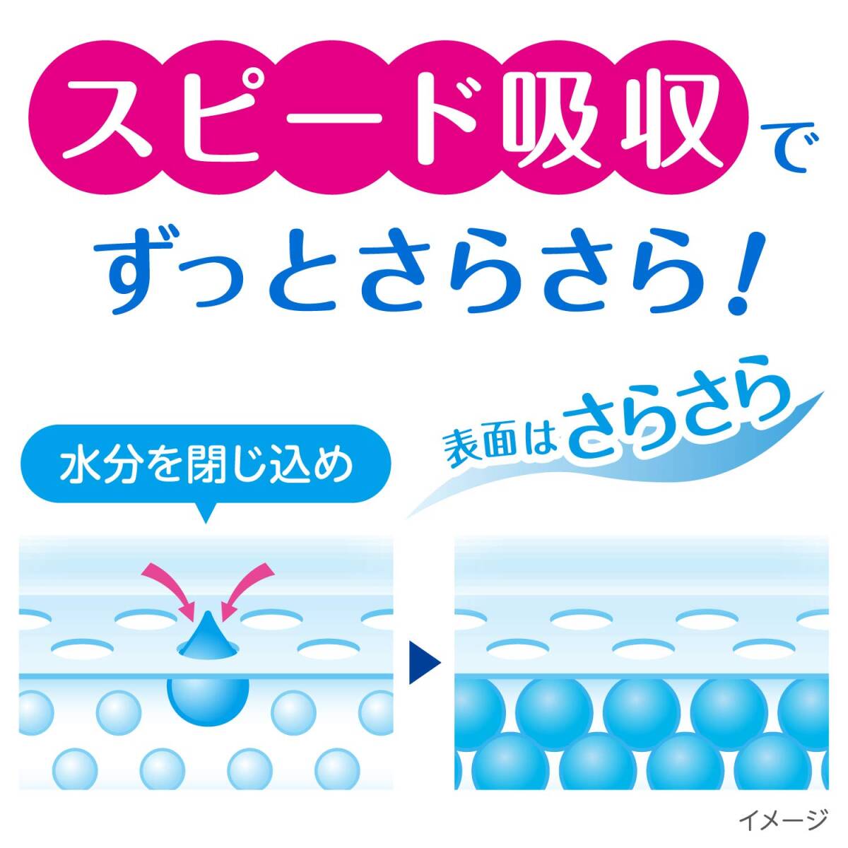 ポイズ 肌ケアパッド 中量用(軽快ライト)55cc 42+28枚(計70枚)セット 【女性の軽い尿もれ用】_画像3