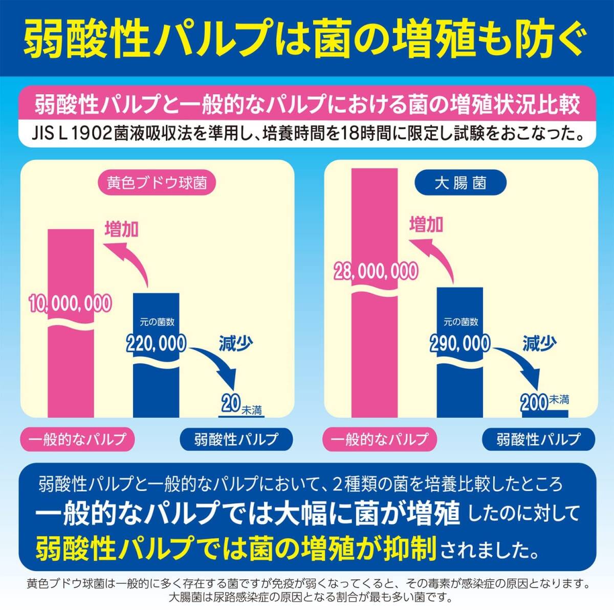 白十字 サルバ テープ止め 安心Wフィット M 4回 10枚 大人用紙おむつ_画像7