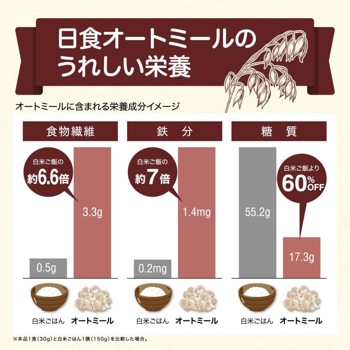 日食プレミアムピュアオートミール 1000gx2個_画像5