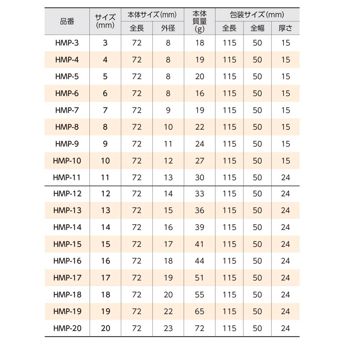 新潟精機 SK 六角軸皮抜きポンチ 12mm HMP-12 6.35mm軸_画像2