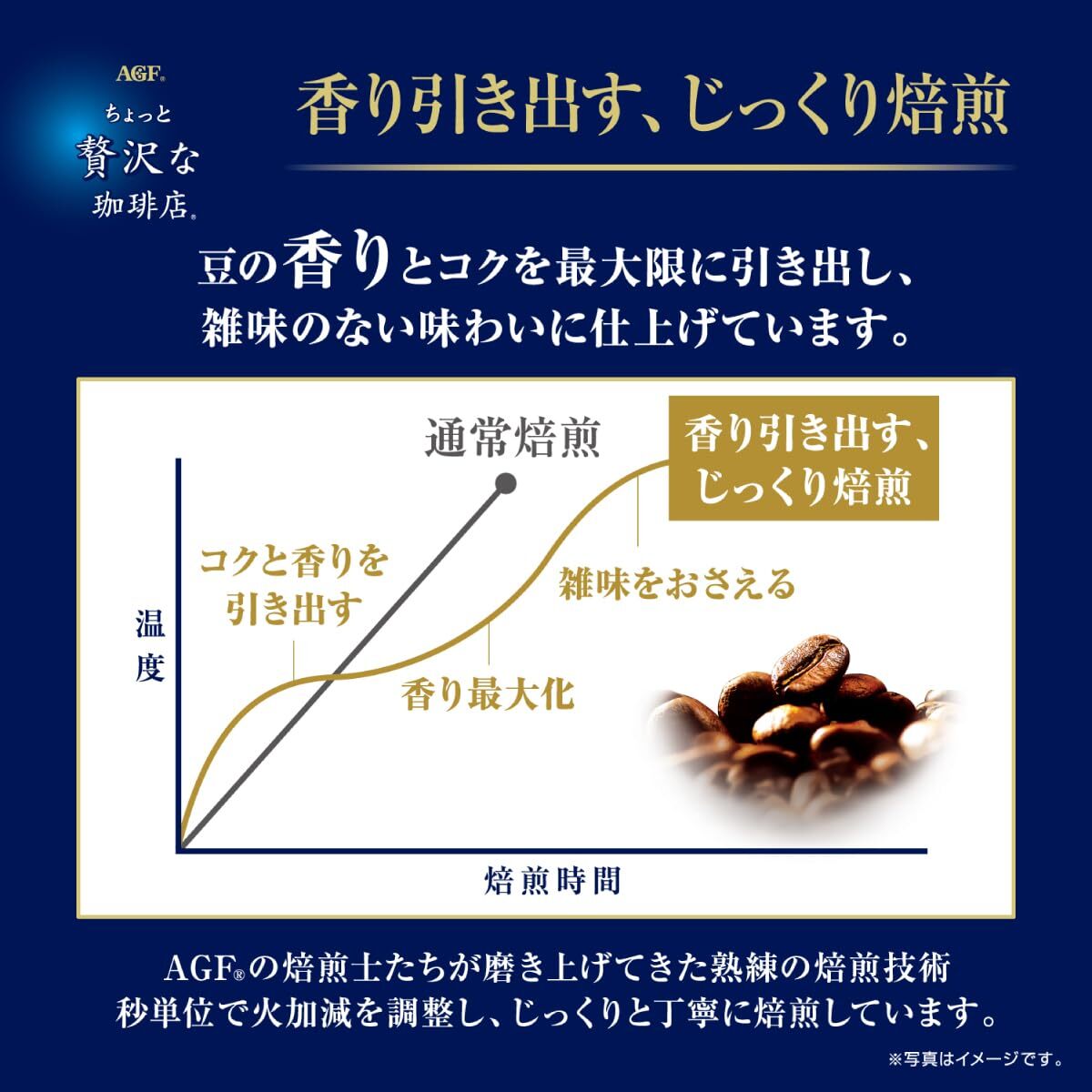 AGF ちょっと贅沢な珈琲店 レギュラーコーヒー 豆 モカブレンド 250g×4袋 【 コーヒー豆 1kg(豆のまま) 】_画像5