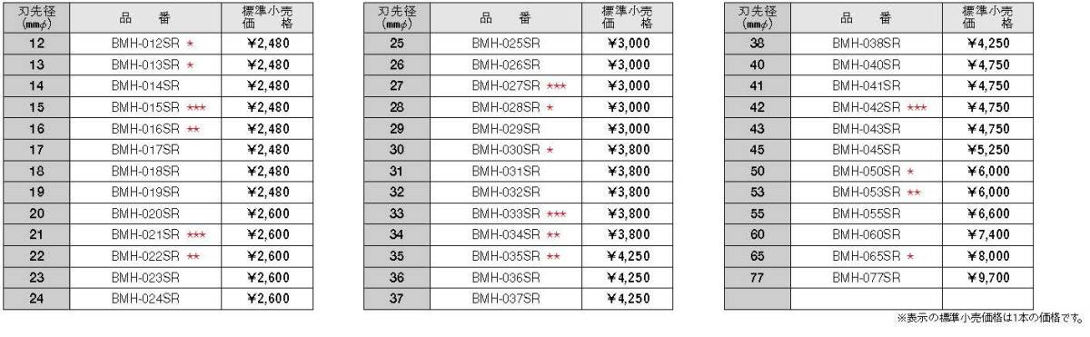 BOSCH(ボッシュ) バイメタルホールソー (ストレートシャンク)24mmφ BMH-024SR_画像3