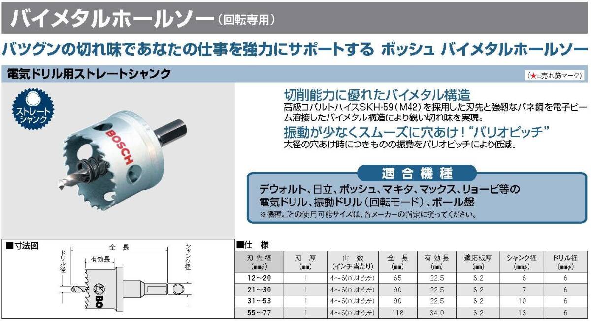 BOSCH(ボッシュ) バイメタルホールソー (ストレートシャンク)21mmφ BMH-021SR_画像2