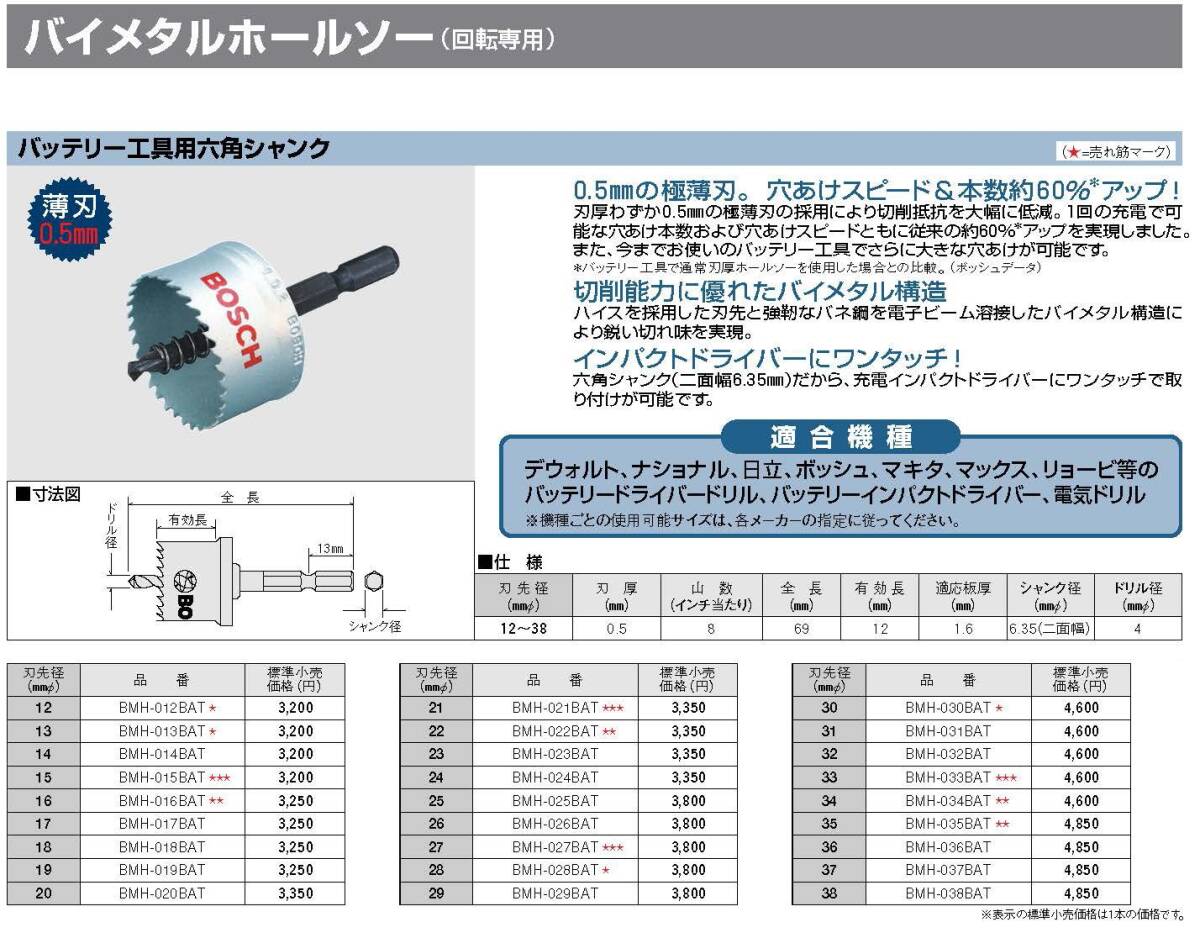 BOSCH(ボッシュ) バイメタルホールソー (六角軸シャンク)34mmφ BMH-034BAT_画像2