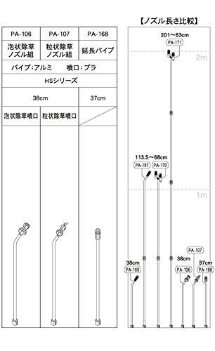 工進(KOSHIN) 蓄圧式噴霧器(HS-シリーズ)噴霧器パーツ/ノズル HS泡状除草ノズル組 PA-106 [散布角度140°]_画像2