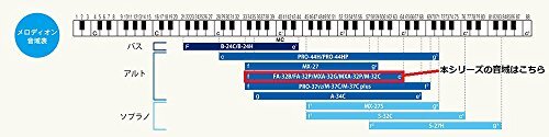 SUZUKI スズキ 鍵盤ハーモニカ メロディオン アルト 32鍵 ピンク FA-32P 軽量本体 通学に優しいセミハードケース_画像2