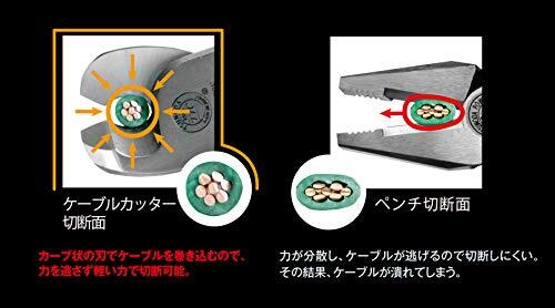 King TTC ケーブルカッター 200mm FCA-38_画像4