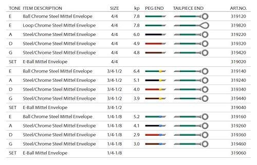 PIRASTRO CHROMCOR Хромированный core скрипка струна E линия Хромированный steel 4/4 мяч end 3191