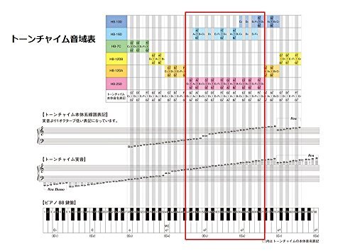 SUZUKI スズキ トーンチャイム単音 T2-F5(ファ)_画像3