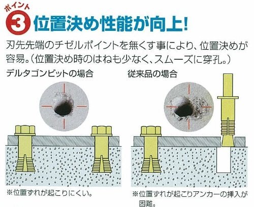 ミヤナガ デルタゴンビット SDS 3.5X116MM ネジタイプ DLSDS035J_画像4