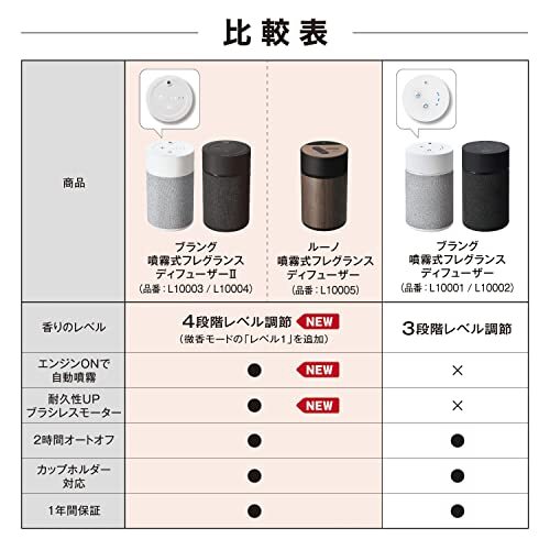 カーメイト 車用 部屋用 卓上 芳香剤 ディフューザー 車載 噴霧式 フレグランス ブラング 噴霧式フレグランスディフューザー2 ブラック L1_画像8