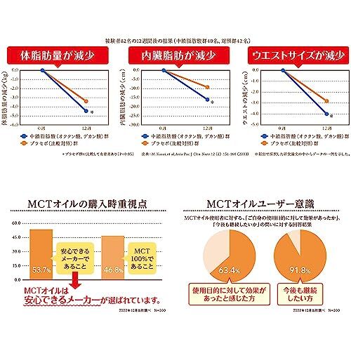 日清オイリオ 日清MCTオイル 200g_画像5