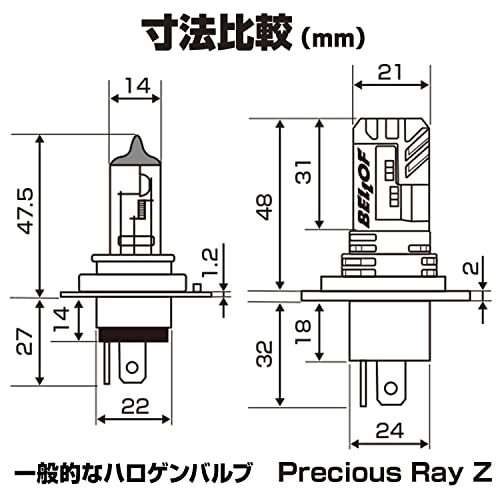 デイトナ BELLOF(ベロフ) バイク用 LED H4 ヘッドライトバルブ 1800ルーメン プレシャスレイZ 6500K(ホワイト色) 97_画像6