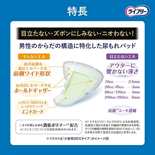 【大容量】 ライフリー さわやかパッド 男性用 250cc 一気に出る時も安心用 26cm 【ドッとモレも安心】ホワイト 18枚_画像4