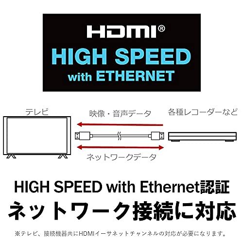 バッファロー HDMI スリム ケーブル 1m ARC 対応 4K × 2K 対応 【 HIGH SPEED with Ethernet 認証品_画像6