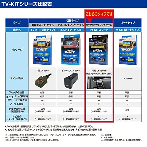 データシステム テレビキット スマートタイプ CX-5/CX-8用 UTV414S Datasystem_画像4