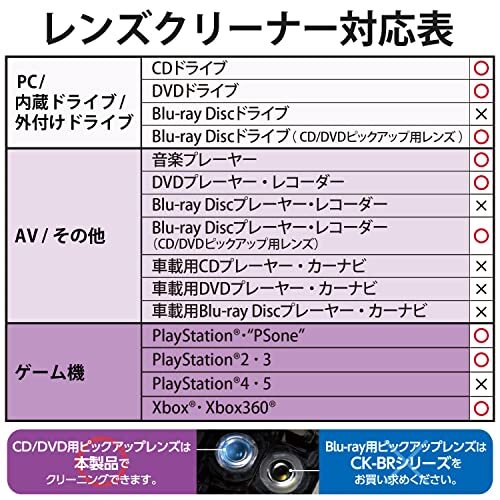 エレコム レンズクリーナー CD/DVD用 読み込みエラー解消に 湿式 対応 日本製 CK-CDDVD3_画像6