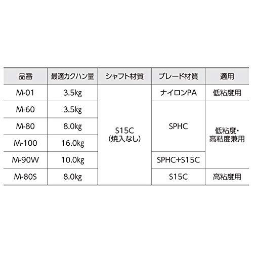 新潟精機 SK パワーミキサー シングル 低粘度・高粘度兼用 620mm M-100_画像3