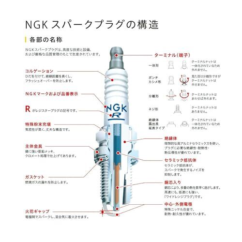 NGK ( エヌジーケー ) 一般プラグ (ネジ形/ターミナルなし)1本 【1582】 CPR6EA-9S_画像3