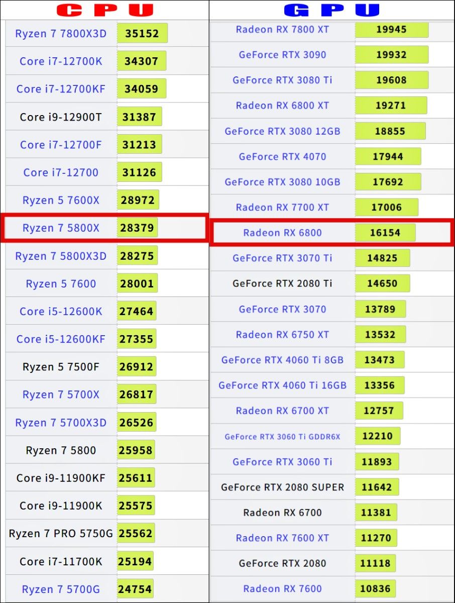 ゲーミング PC Ryzen7 5800X Radeon RX6800