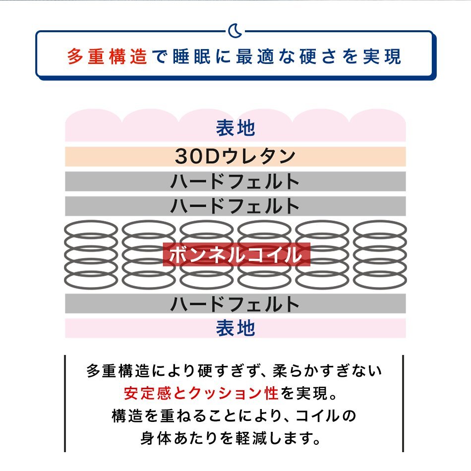 【ダブル】マットレス 折りたたみ 三つ折り ボンネルコイル スプリング ベッド 厚さ17cm 硬め 通気性 高密度ウレタン 新生活 寝具_画像9