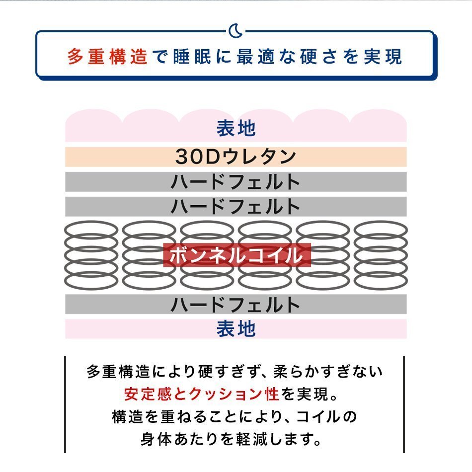 ＼新生活応援セール／【シングル】マットレス 折りたたみ 三つ折り ボンネルコイル スプリング ベッド 17cm 硬め 高密度ウレタン 寝具_画像9