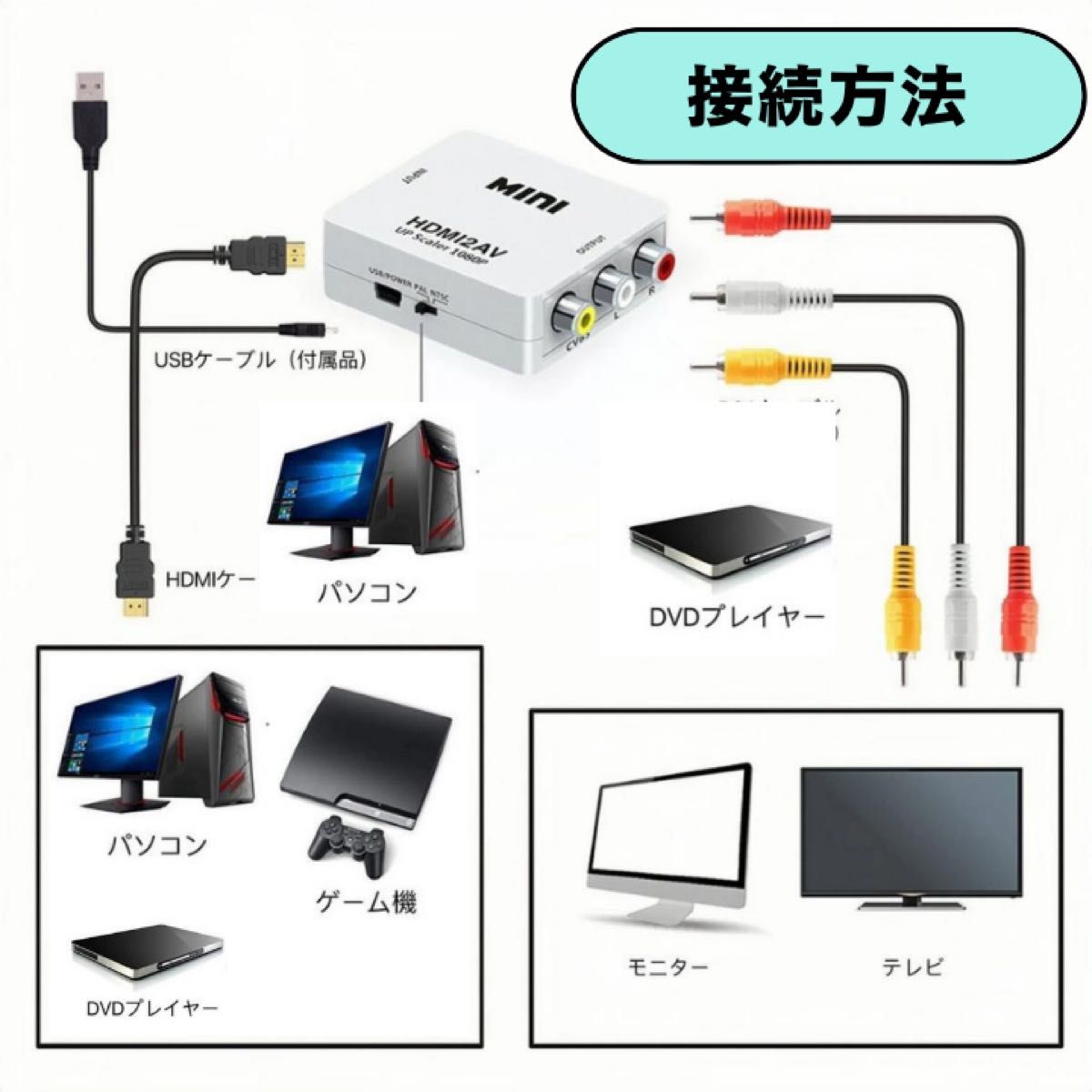 HDMI to RCA 変換アダプタ RCA変換アダプタ コンポジット アダプター コンバーター AV 