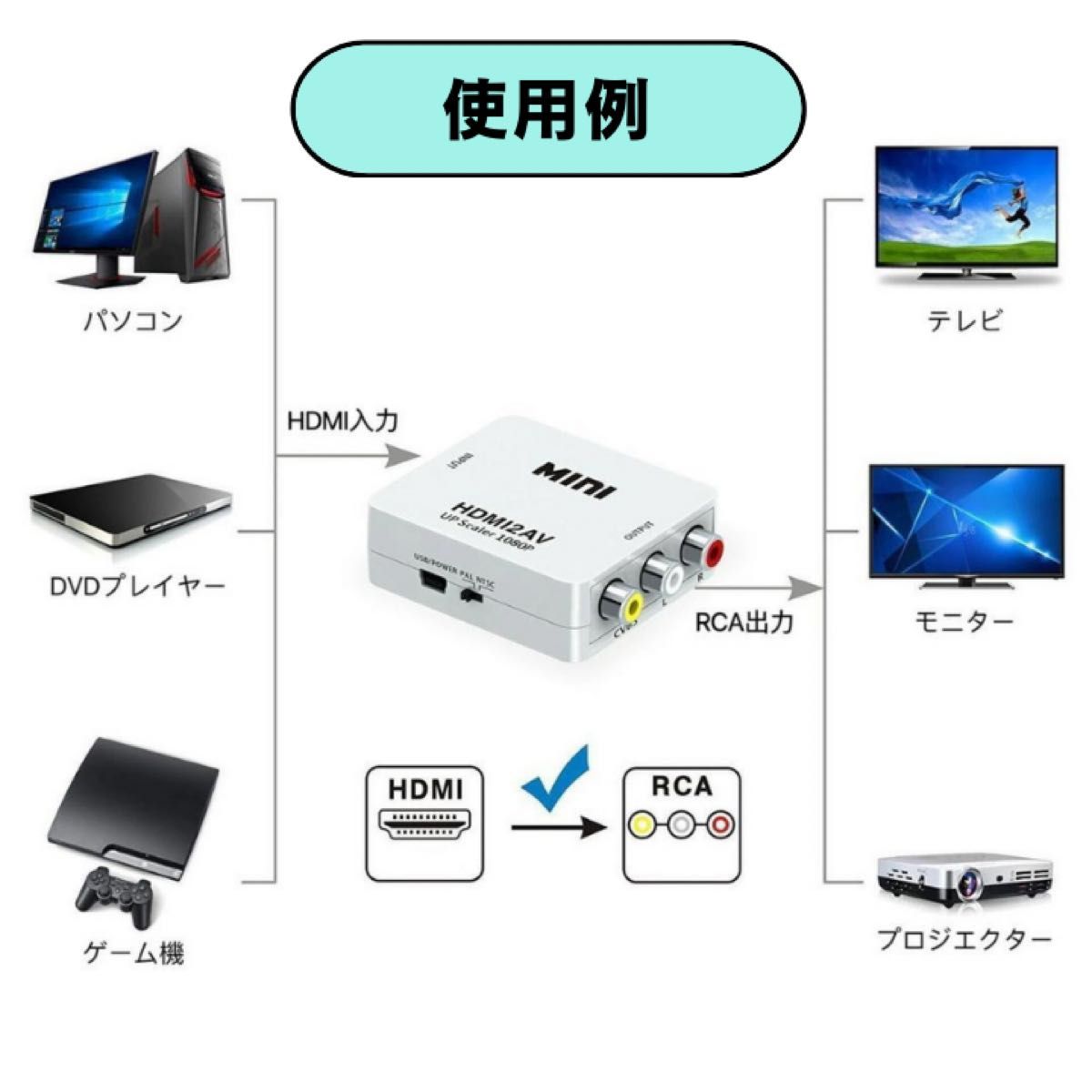 HDMI to AV RCA 変換アダプタ コンバーター RCA変換アダプタ コンポジット アダプター　ダウンコンバーター