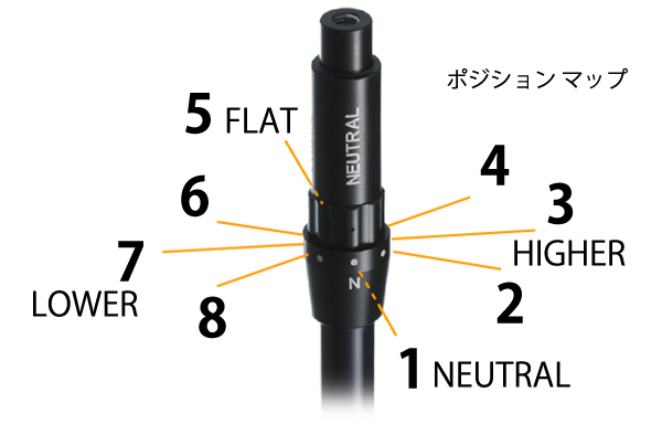 オノフ　ONOFF　ドライバー　スリーブ　最新　KURO　XCBT　対応　新品　最安　＠＠＠_画像8