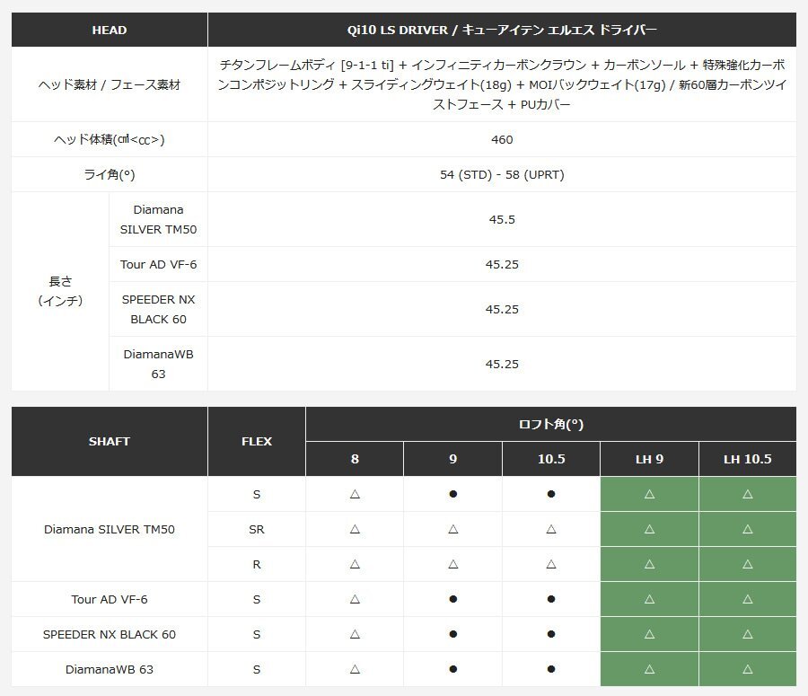 新品 テーラーメイド セレクトストア限定 Qi10 LS 9° 純正カーボン Diamana SILVER TM50 (S) 日本仕様 9.0° ディアマナ シルバー_画像6